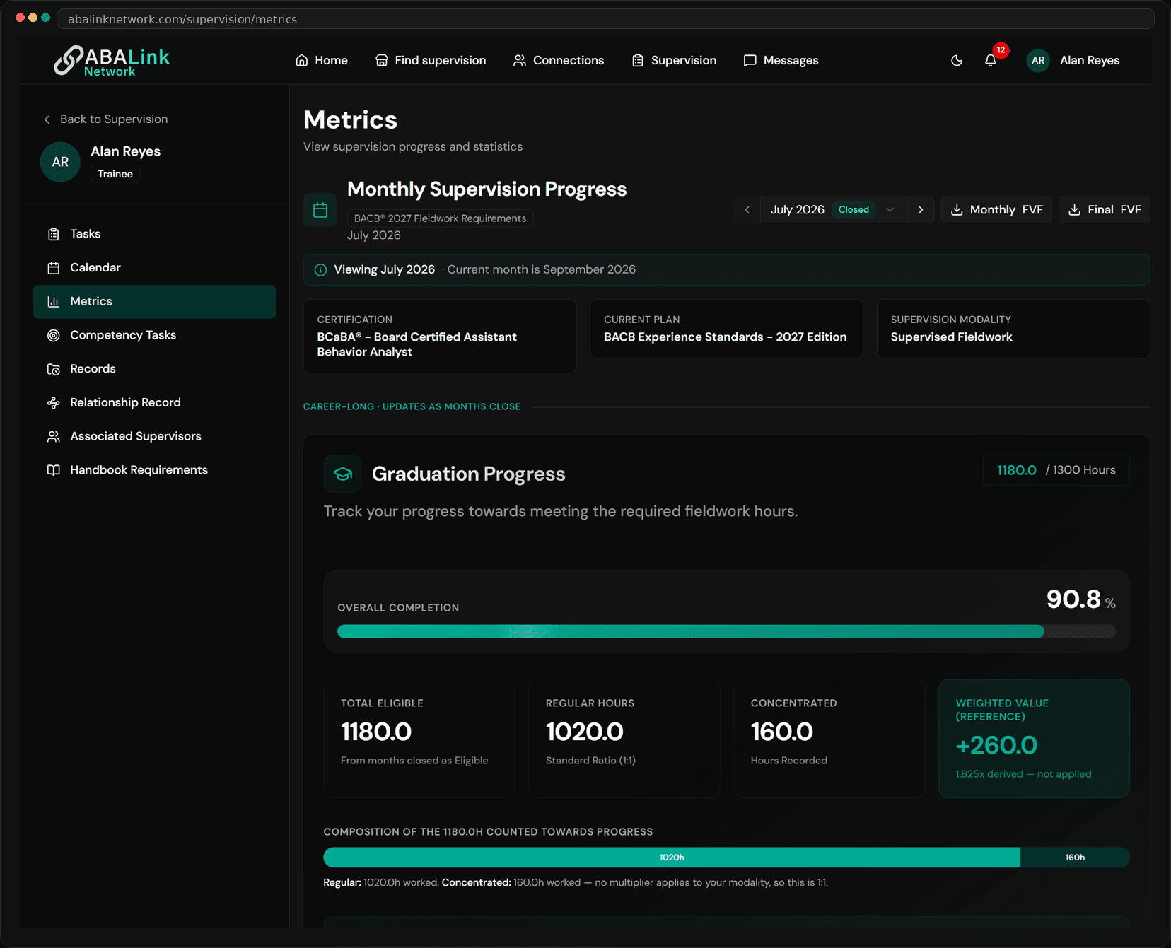 ABALink metrics — hours and tasks verified against BACB® requirements
